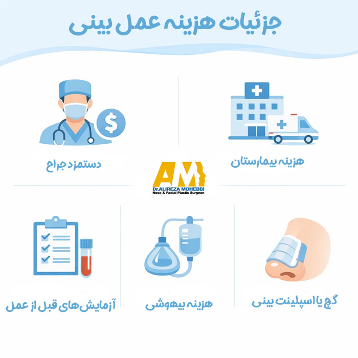 هزینه عمل بینی در تهران | دکتر علیرضا محبی
